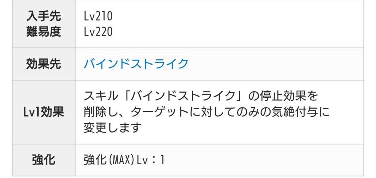 katsu0_beat's tweet photo. @curoyamaeika @g_Ori3 一応補足しておくと、バインドストライクの気絶付与は狙ってるターゲットのみです https://t.co/1ddi1yJCF8