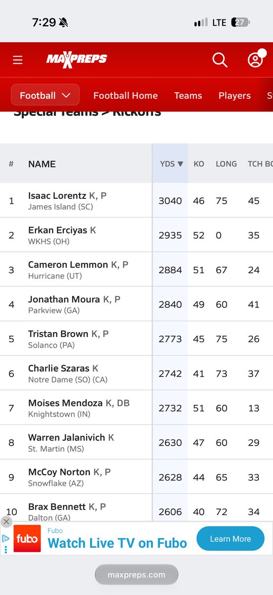 IsaacLorentz_'s tweet photo. Great game vs Fort Dorchester. 
9/9 TB
8/8 XP
Am also the #1 kickoff yards leader in 🇺🇸 for class of 28 with a 98% TB rate🤷‍♂️
@DanOrnerKicking @CoachJMcKoy @jdwmorris @CoachEBenton @GrayDangerfield @cfranzone19 @Coach_Radke @Hunterh24 @_ChaseMeyer @Coach_MThompson @XcelerateFB https://t.co/WEya99CHfI