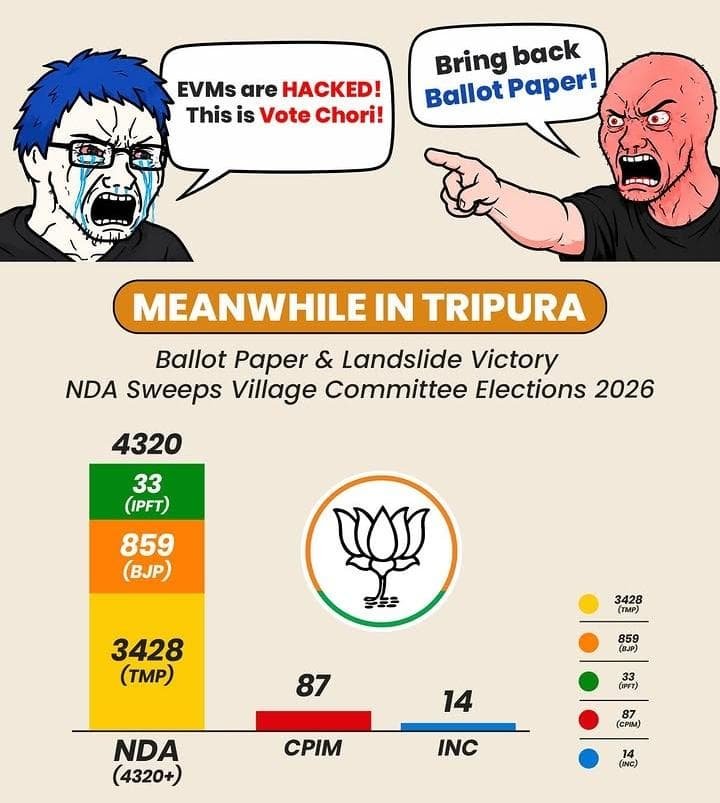 himanspandit's tweet photo. @SupriyaShrinate https://t.co/qfutENNQIQ