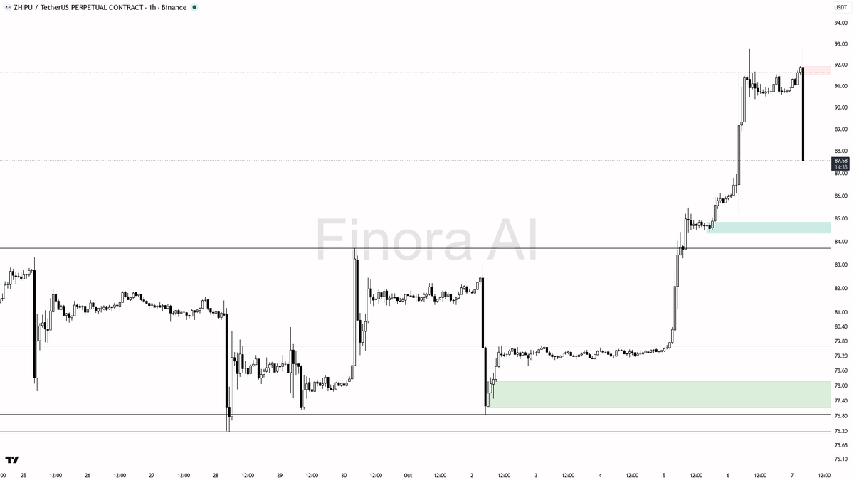 ⬇️ $ZHIPU volume spikes 2.6x as price drops 2.5%—smart money dumping, late longs getting squeezed? 🧵👇 
 [📷](https://pbs.twimg.com/media/HT_fLVqXoAATuL9.png) 