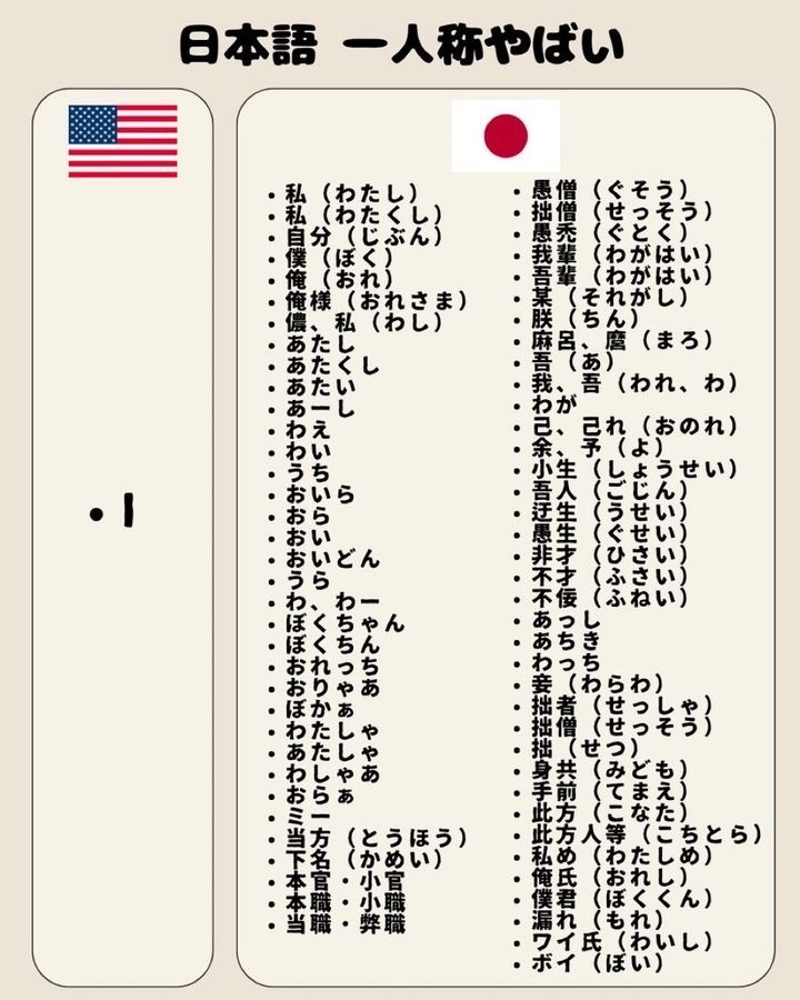 madaomoshiroi's tweet photo. 日本語の一人称多すぎるのまだ面白い https://t.co/GzEFT0j5K0