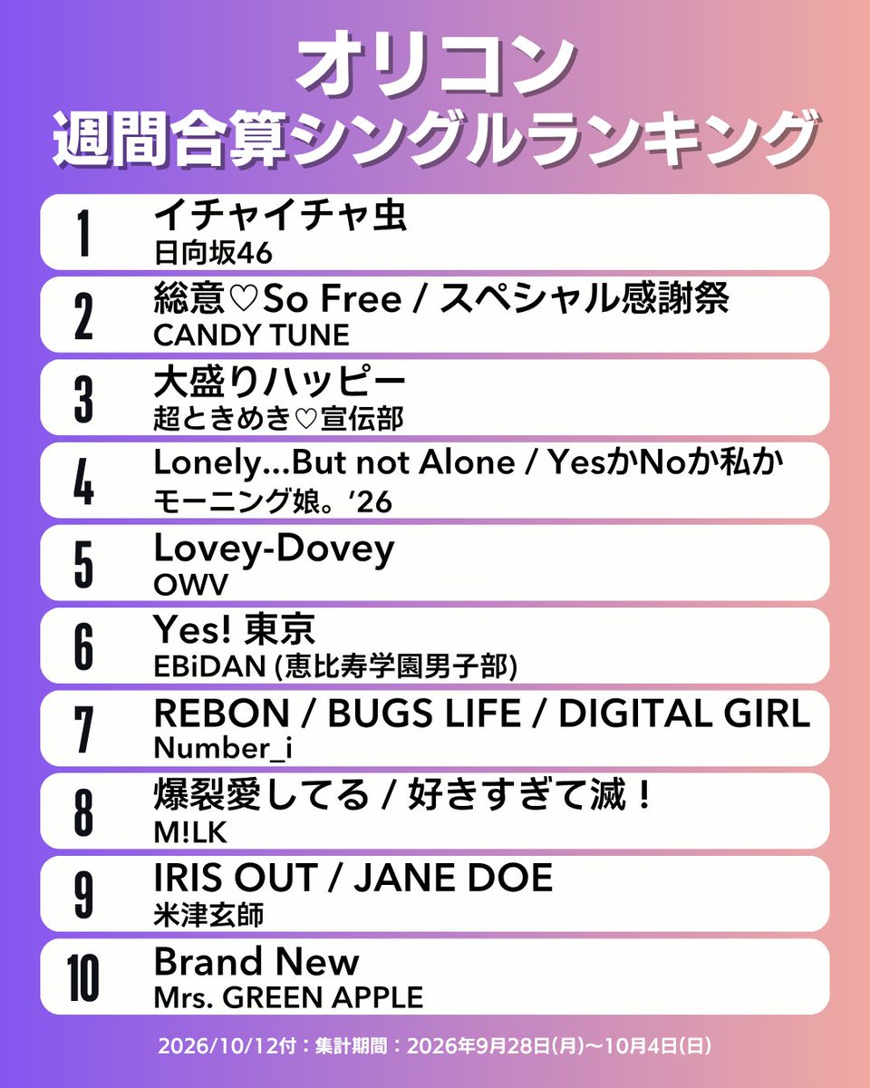 oricon_ranking tweet picture