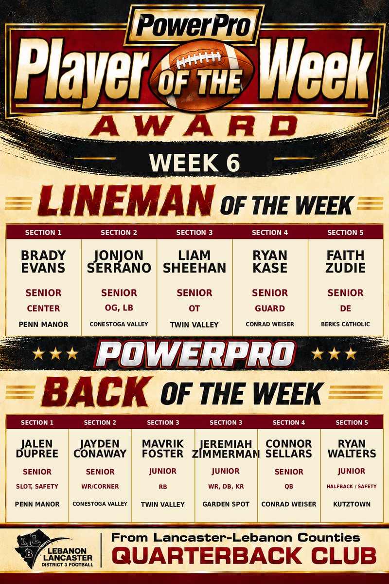 LLQBClub's tweet photo. Congrats to our LL League Week 6 Players of the Week sponsored by PowerPro! https://t.co/jgZIpckHW3