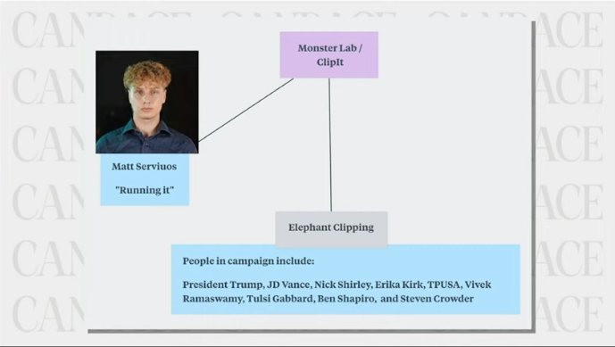 AnaEscobarShow's tweet photo. Candace showed us an excellent chart today on the show. Those names, that company, that server oh my! https://t.co/M2W0WGFyD3