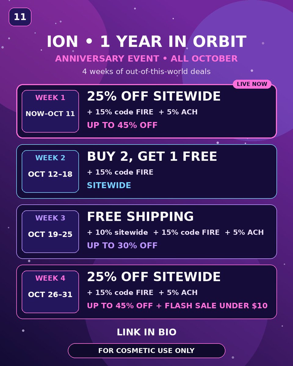 LuxeOnFire's tweet photo. 🚀 ION 1 Year in Orbit: 4 weeks of deals
Wk 1 (now–Oct 11): 25% off + 15% w/ code FIRE + 5% ACH
Wk 2: Buy 2 Get 1 Free
Wk 3: Free shipping + stacking codes
Wk 4: 25% off + flash sale under $10
🔗 Link in bio · #ad · Cosmetic use only https://t.co/75BsglBwOk