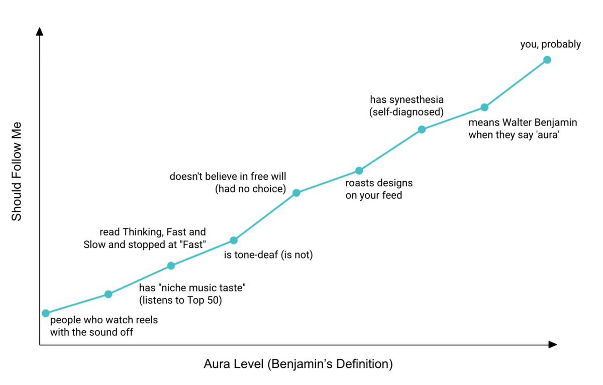 ChaeyeonCreates's tweet photo. oh my god read the vertical axis https://t.co/c6m6US4mGu