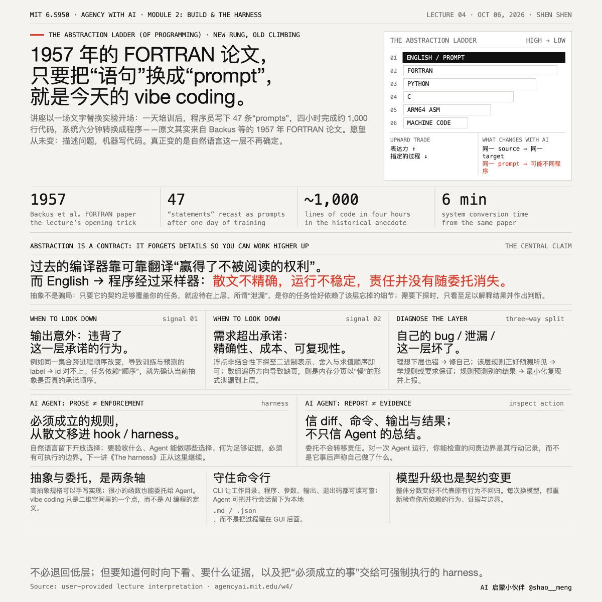 MIT更新AI课程，讨论AI写代码老问题