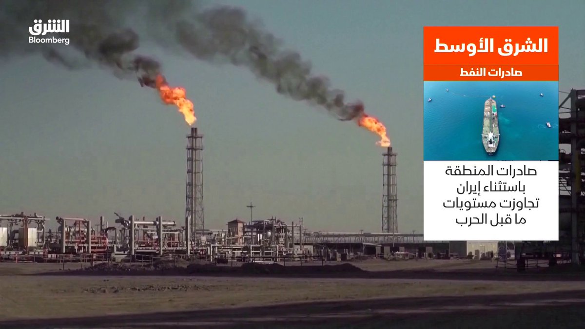 An oil refinery with gas flares burning is shown alongside Arabic text from Asharq Bloomberg reading 'صادرات المنطقة باستثناء إيران تجاوزت مستويات ما قبل الحرب' (Regional exports excluding petrochemical exports exceeded pre-war levels).