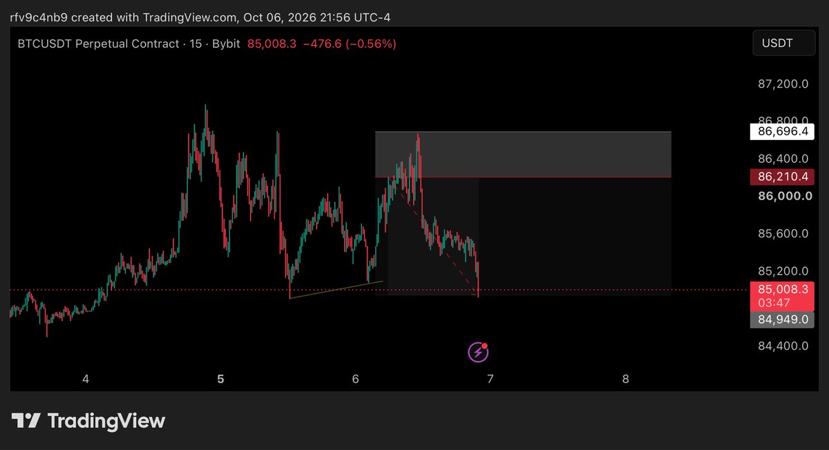 tradertilldeath's tweet photo. TP 2.5r https://t.co/aKo36dp5bQ