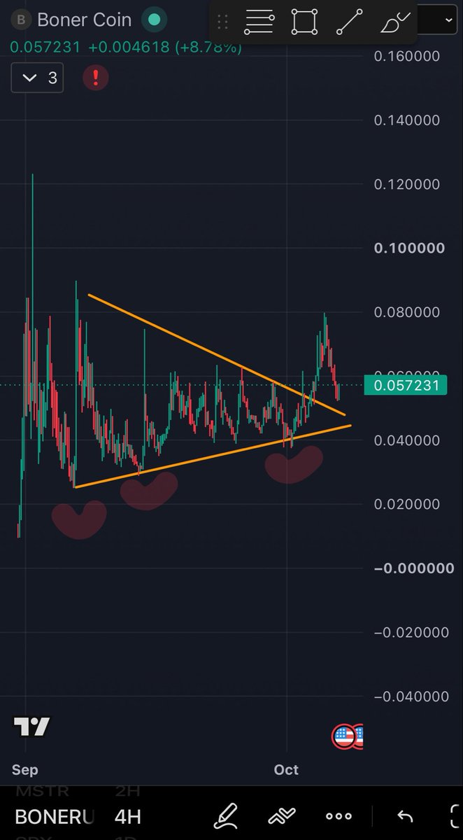 moosetermind's tweet photo. @kale_abe $BONER looks relatively strong and interesting here. Anyone else? https://t.co/fsI2tLUz3m