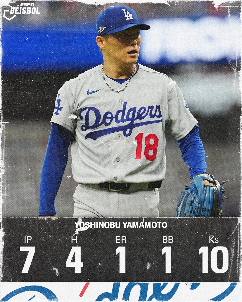 ESPN_Beisbol's tweet photo. Yoshinobu Yamamoto registró 10 ponches, la mayor cantidad en un juego de postemporada en su carrera.

Durante la temporada regular de 2026, tuvo tres juegos con 10 o más ponches. https://t.co/8J7vh15SyC