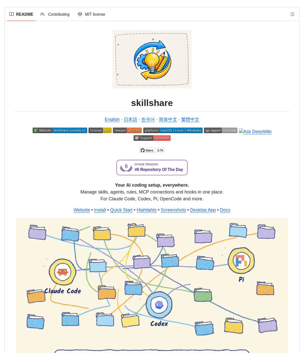 README-style screenshot for skillshare showing a single source of truth for skills, agents, hooks, and MCP connections across tools