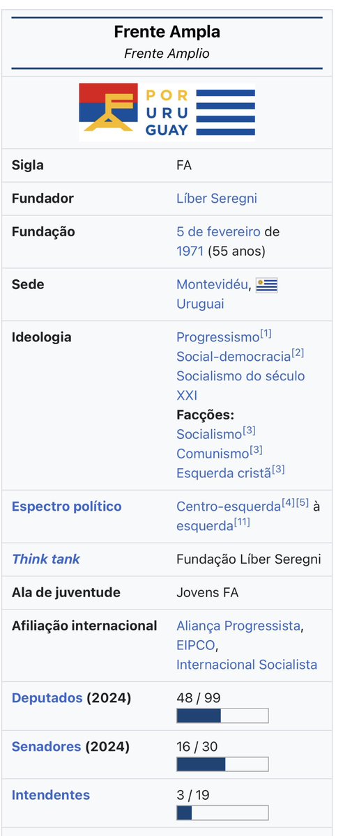 Bronco_clubista's tweet photo. Quando chegar janeiro façam um seguinte 

Tranquem Camilo, Edinho Silva, João Campos, Renan Filho, Lupi, o povo do PSOL na mesma sala e só deixem que saiam de lá com uma federação nesse estilo: https://t.co/63iqfLXnBs