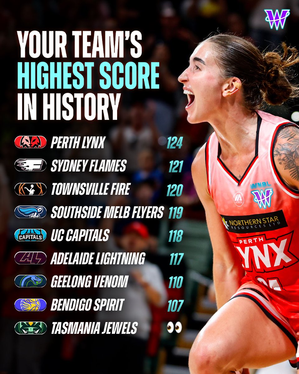 WNBL tweet picture