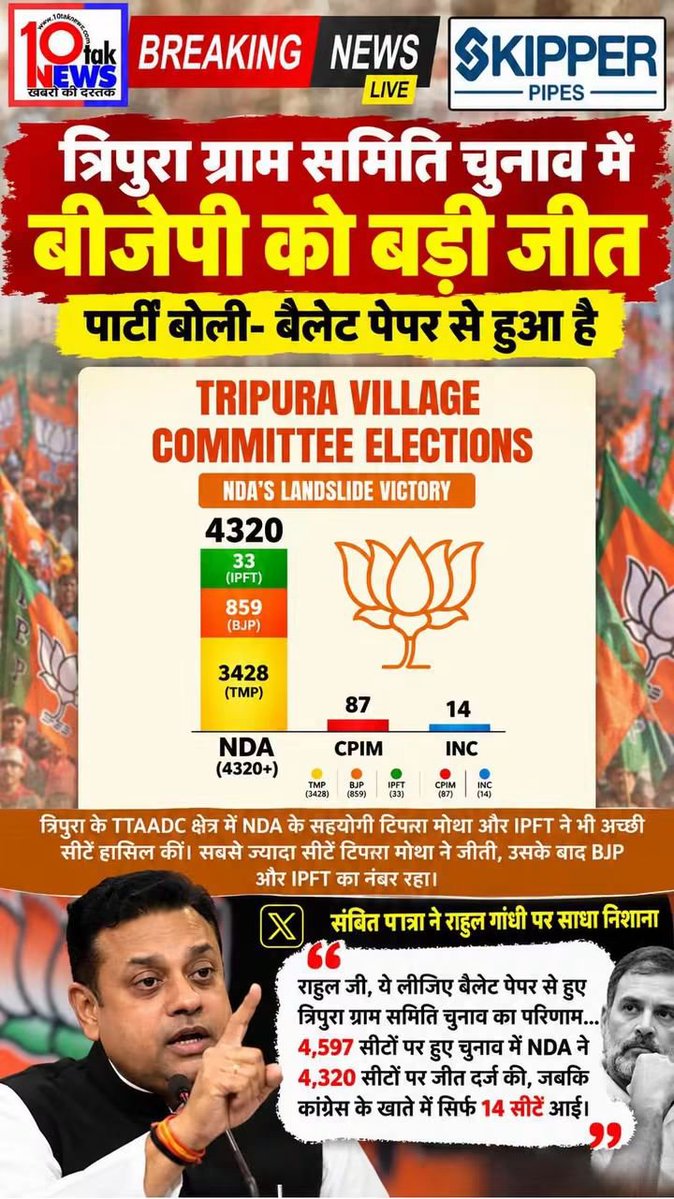 satishharit764's tweet photo. @SupriyaShrinate देश को पप्पू पर इतना भरोसा है कि त्रिपुरा ग्राम समिति के बैलेट से हुए चुनाव में पप्पू की कॉंग्रेस को 4320 सीटों में से भारी भरकम 14 सीटें दी है. DUSU  चुनाव ZERO. पता नहीं कौन सी दुनियां में जीते हैं? https://t.co/buVwKFj6xz