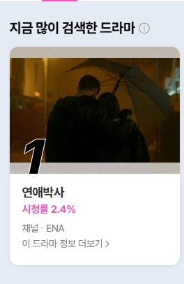VietAnh82576's tweet photo. YAYYYY AFTER 2 EPISODE RELEASE, BETWEEN STEPS RISE FROM TOP 9 AT YESTERDAY TO TOP 1 TODAY IN MOST SEARCHED NAVER RANKING DAILY!!!!!! CONGRATS!!!!!! HOPEFULLY THIS HEALING DRAMA WILL HAVE ANOTHER BETTER RECORD NEXT WEEK🥳🎉
#BetweenSteps #BetweenStepsEp2 #KimSoHyun #ChooYoungWoo https://t.co/inLq9FZX2a