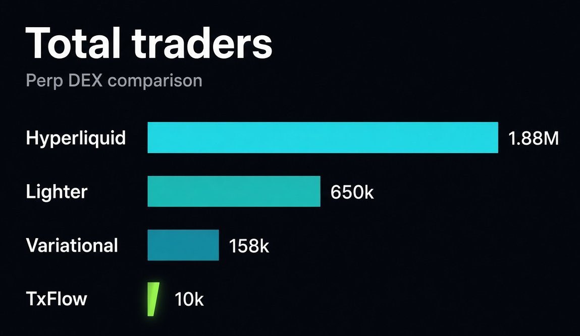 AlphaBlockABT's tweet photo. Big week incoming - last 14 sign ups can get in on TXFLOW before season one: https://t.co/aentXeOKJj

Perihelion DeFi Platform launching for AlphaBlock Terminal subscribers &amp; whales alongside software updates for our arbitrage and auto trading bots 

Don’t miss GOAT season. https://t.co/VX7VmKCgEL