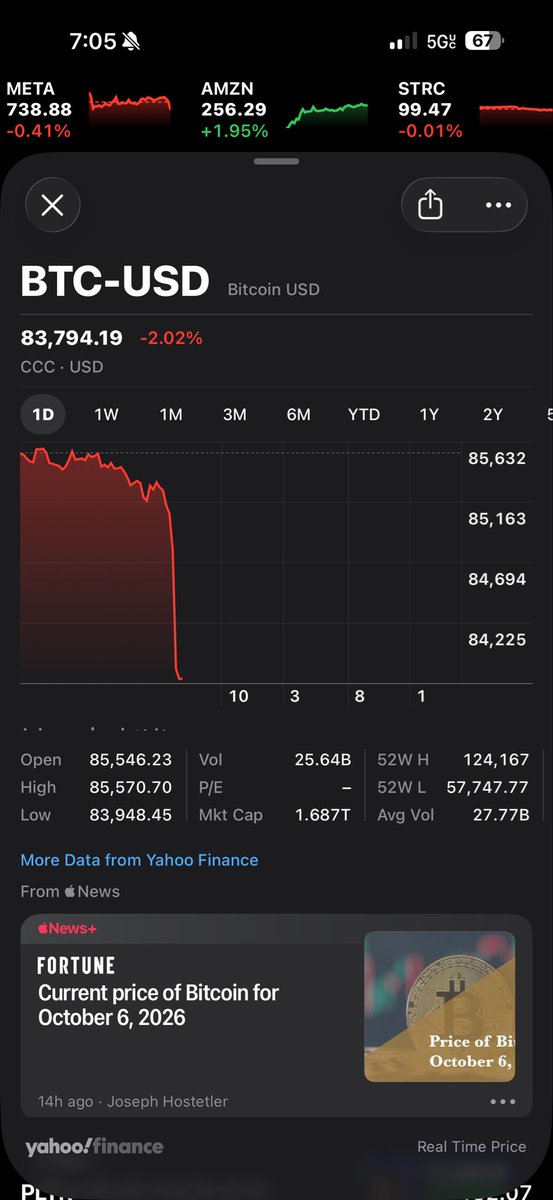 spideyinvests's tweet photo. wait wtf just happened?
$BTC #Bitcoin https://t.co/C2xuScg3rH