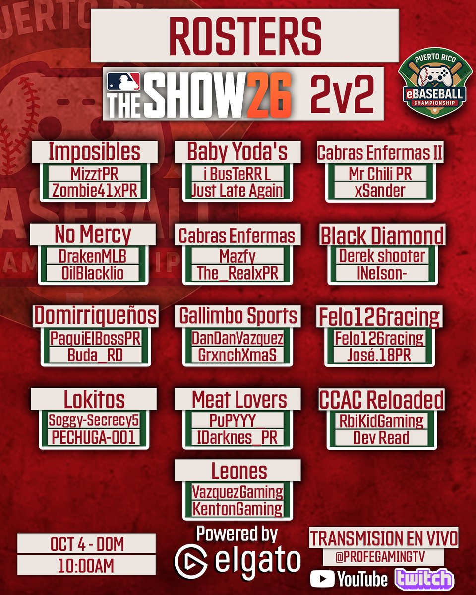 ProfeGamingTV's tweet photo. IMPOSIBLES CAMPEON del 2v2 en @FirstAttackPR  🔥

Bracket Final del 2v2 presentado por @elgato  @elgatoES 

Después de un día largo, Imposibles logra coronarse campeón del 2v2 Open en el PR eBaseball Championship 2026 dentro de First Attack. https://t.co/MN4RT9dP7J