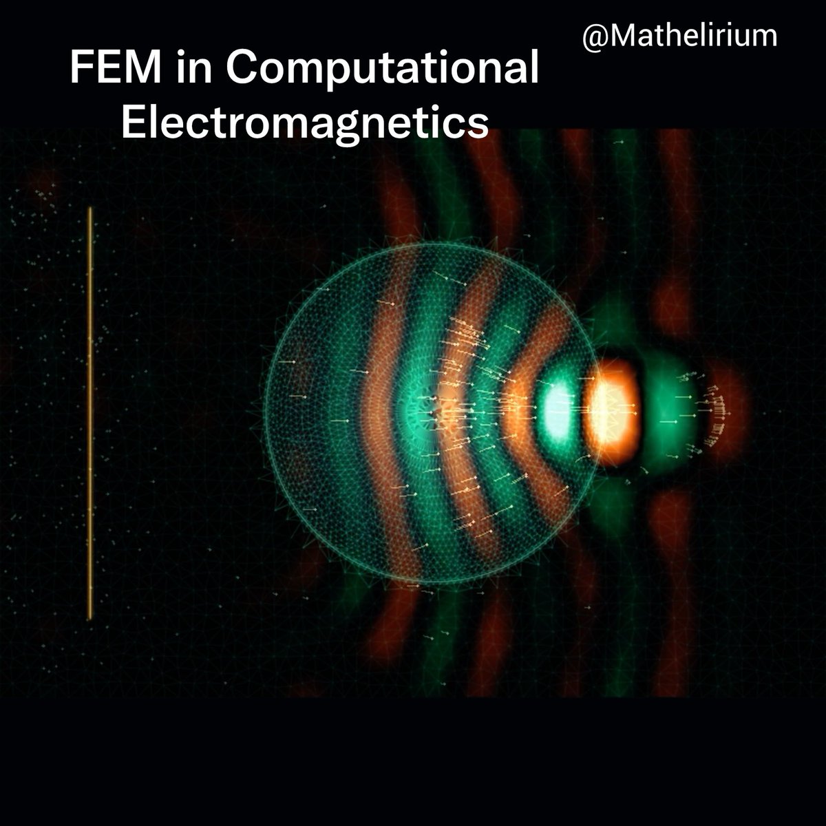 A scientific visualization displays a wireframe sphere with radiating wave patterns in teal and orange, titled 'FEM in Computational Electromagnetics' with '@Mathelirium' in the corner.