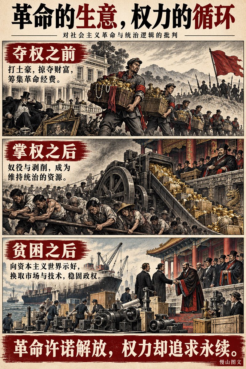wuzuolai's tweet photo. 社会主义者，得到政权之前，通过打土豪掠夺财富，获得革命经费；
当政后，通过奴役剥削所有人，特别是中下层百姓，获得取之不尽的资源。
整个国家贫困破产之时，会向资本主义世界示好，获得市场与技术，以使政权稳定甚至国力崛起。
慢山图文 https://t.co/cXKEDlDmUa