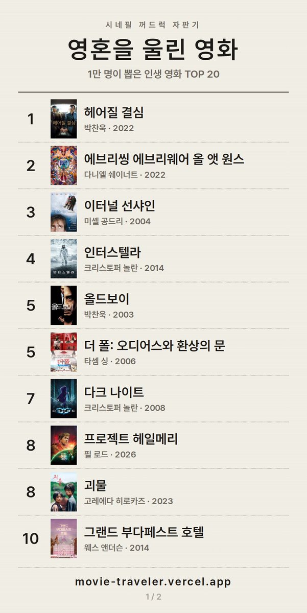 1ncheon_'s tweet photo. 나 여기서 딱 두 개 봄
영화 좀 봐야겠다 https://t.co/WP3pj4ouHr
