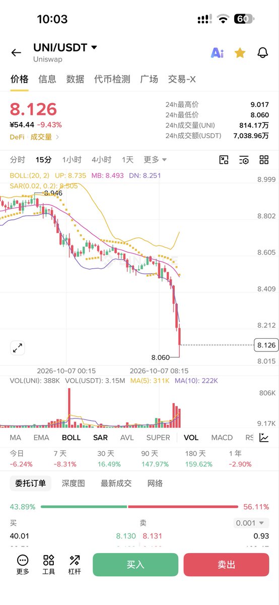 CoinMMang's tweet photo. 怎么突然撒尿了？  ethereum:0x1f9840a85d5af5bf1d1762f925bdaddc4201f984  bitcoin:native https://t.co/tFXitu6bPD