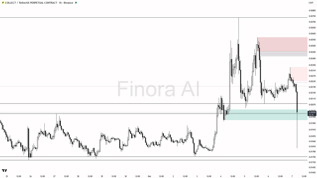 not a bottom signal, but a classic distribution/shakeout event that may offer asymmetric short opportunities on bounces

not investment advice, educational repo