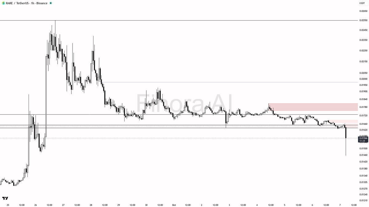 advice, educational report only

📊 Flow: OI $2.6M (+0.1% 24h) · funding +0.0050% · taker 0.43×
 [📷](https://pbs.twimg.com/media/HT_kcd6WIAA8G2k.png) https://p