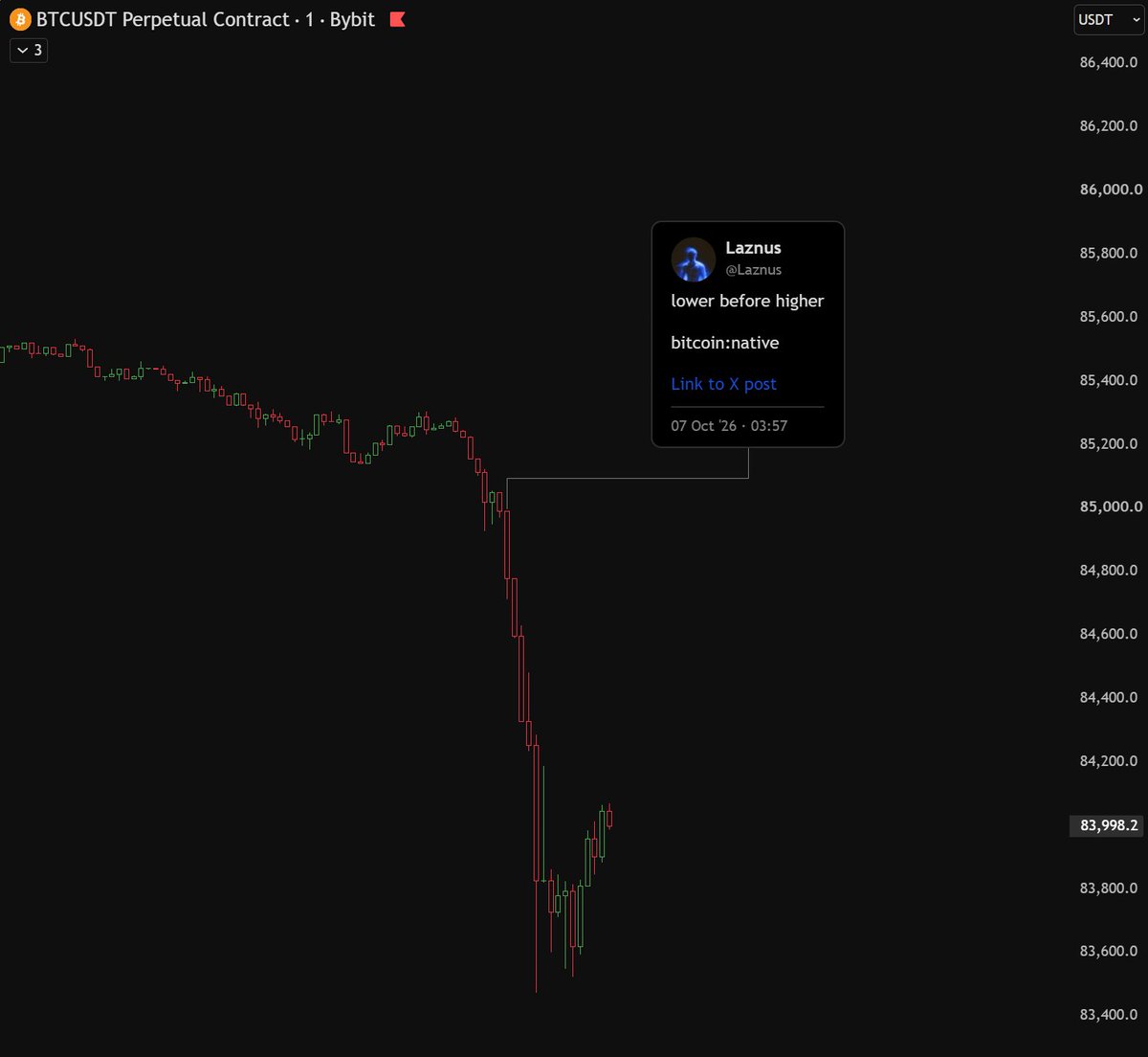 Laznus's tweet photo. bitcoin:native https://t.co/T8R6sWFIk1