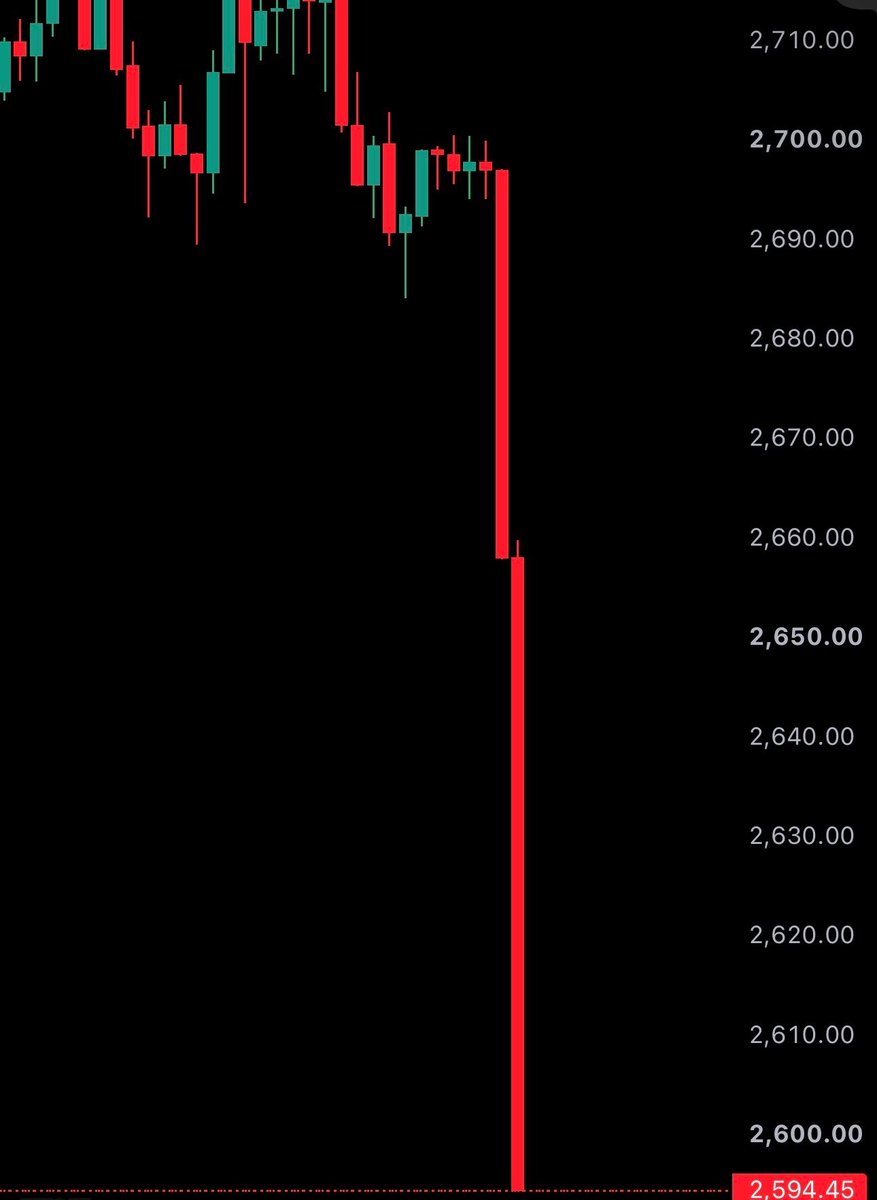 WatcherGuru's tweet photo. JUST IN: $ETH falls under $2,600 as $400 million in crypto longs are liquidated in the past 20 minutes. https://t.co/EV73C099gN