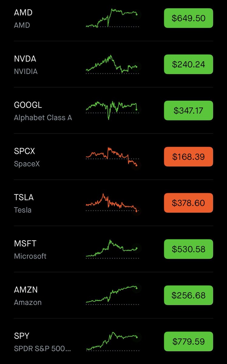 Can you Spot The Worst Stocks?! 
 [📷](https://pbs.twimg.com/media/HT_lit6XEAAP6s7.jpg) https://pbs.twimg.com/media/HT_lit6XEAAP6s7.jpg https://pbs.twimg.com/me