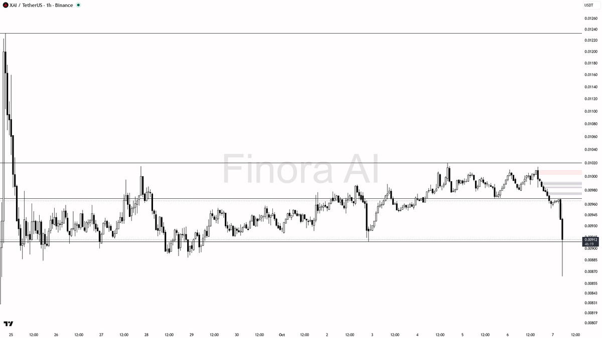 invalidated

not investment advice, educational report only

📊 Flow: OI $2.4M (-4.3% 24h) · funding +0.0050% · taker 1.08×

Analyze any coin on any timeframe, 