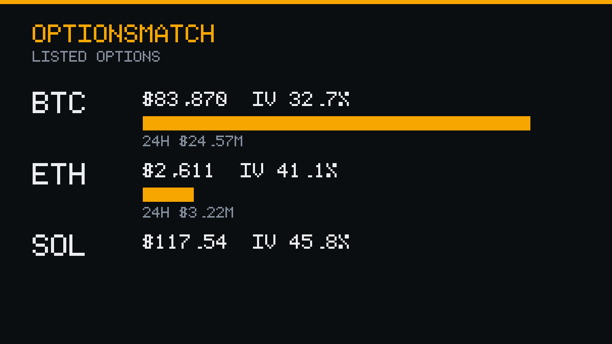OptionsMatch tweet picture