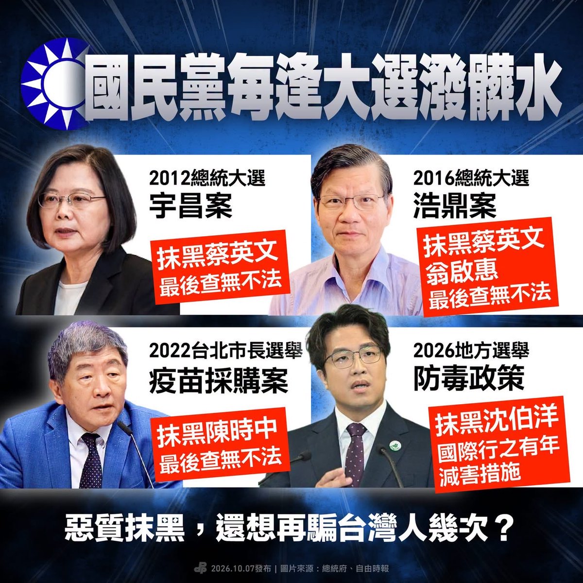 winosaur32286's tweet photo. 而且國民黨的抹黑都是跟中共網軍口徑一致 https://t.co/0JbM9bmw1d
