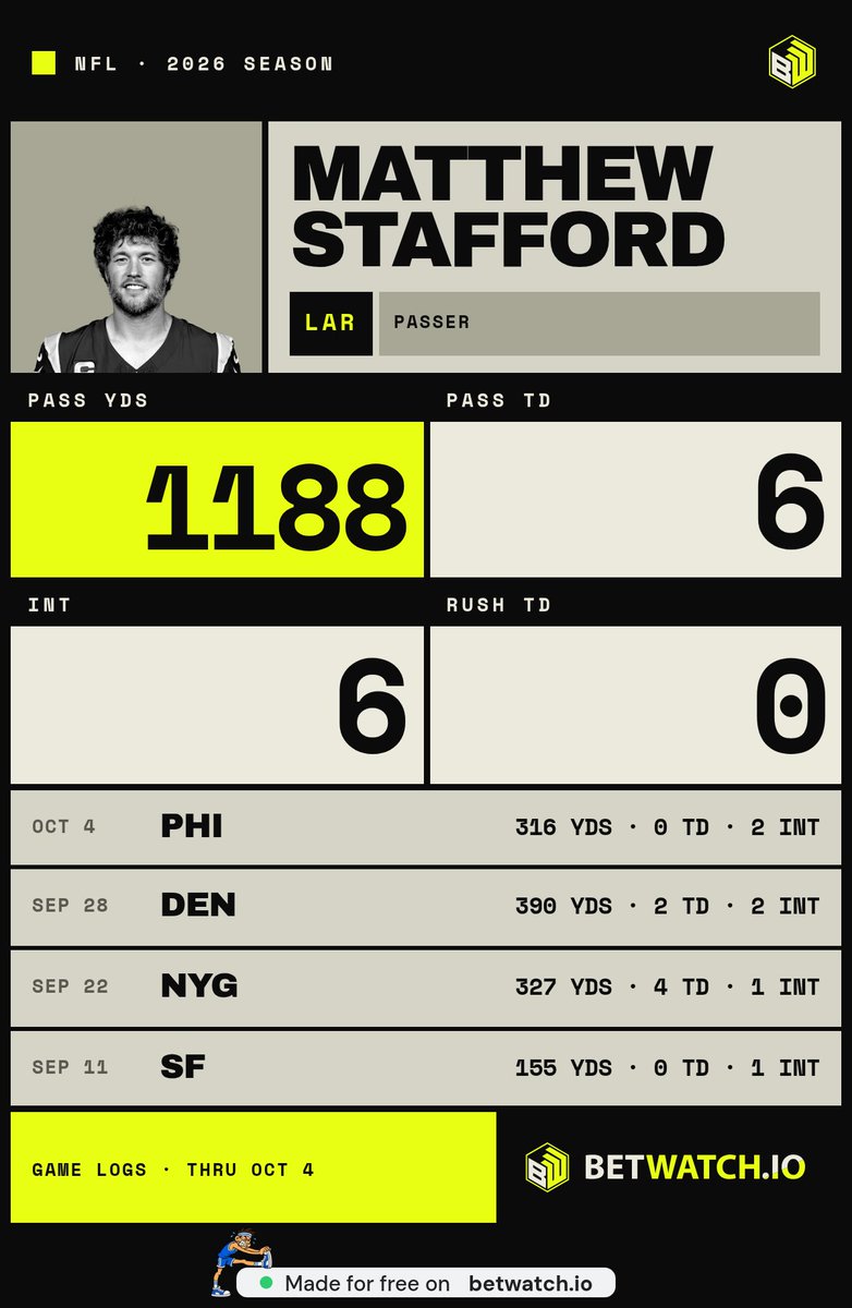 Mahenny01's tweet photo. @1standtuna "Get down the field quicker" and he went 32/51 with 0 TD and 2 INT. Mission accomplished I guess https://t.co/qjWg12Pv0a