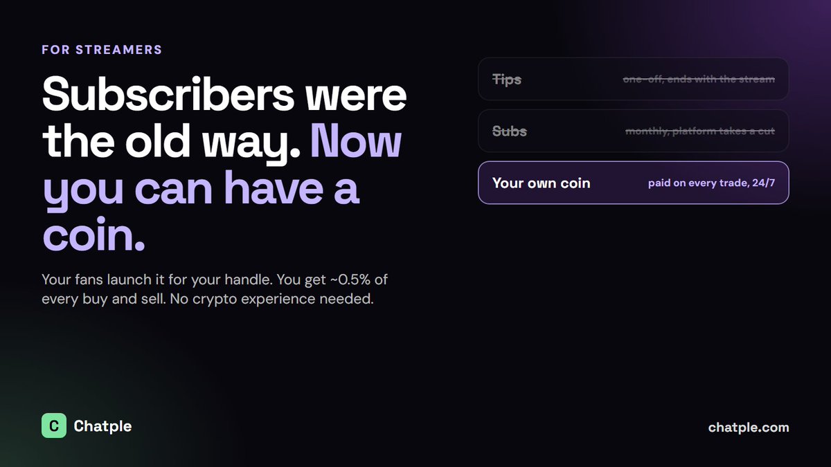 Chatple_com's tweet photo. Tips end when the stream ends. Subs take a cut every month.

On Chatple your fans can launch a coin for your handle, and you get about 0.5% of every buy and sell, around the clock. No crypto experience needed: sign in with X and the wallet is made for you.

Creator coins are brand new. The first streamers get the spotlight.