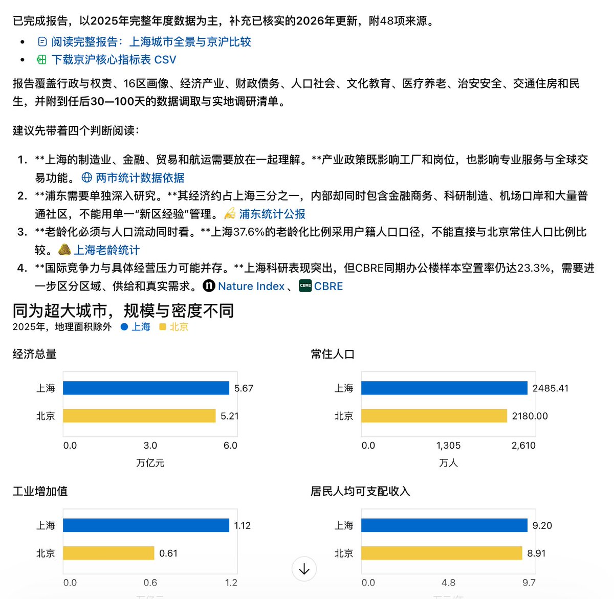PandaTalk8's tweet photo. 假装自己是从由北京调到上海的市长， 让AI 创建一从给市长大人的基本面报告，很好玩，过了一把当市长的瘾。  

提示词如下：
我即将去上海担任上海市的市长， 我现在需要对上海的全方面的情况有个了解。 你帮我整理一份详细的上海行政、区化、经济发展、人口、社会、文化、教育、医疗、治安、交通、住房、民生全部的内容的报告， 帮我建立对上海的直观的立体的认识， 尽量以使用可以参考的数据 ， 不但要有国内的权威的数据， 也要有国外的机构提供的的间接的统计数据。
你可以拿北京进行对比分析， 以帮助我快速的了解上海的情况。
