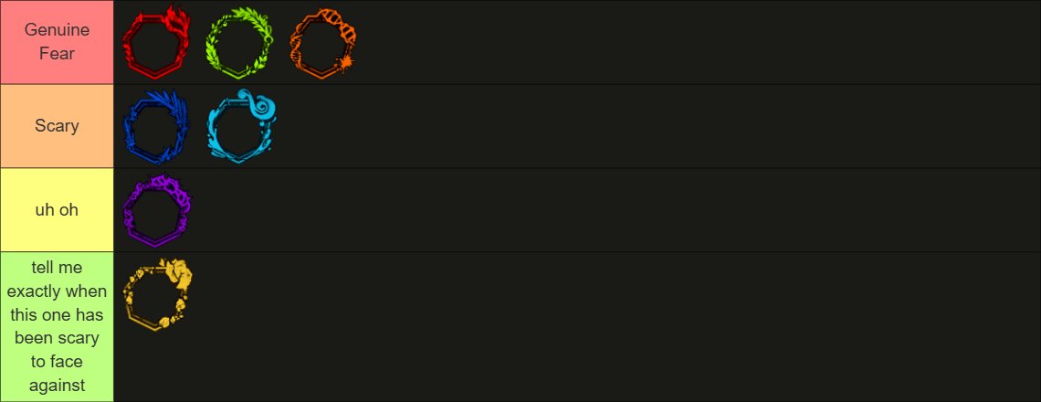Fishie_Shimelie's tweet photo. the objective tier list when it comes to enemy Skill 3 in limbus https://t.co/5PGYEZLp17