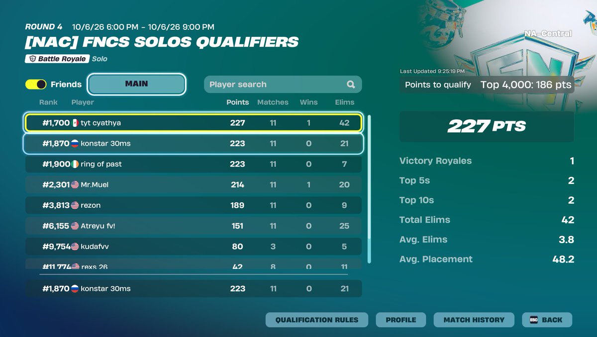 blueyfv23's tweet photo. qauled round 2 again, not as good this week but we got next @brodyfn_  #Fortniteㅤㅤ #fortniteclips https://t.co/0srCX2pBWZ