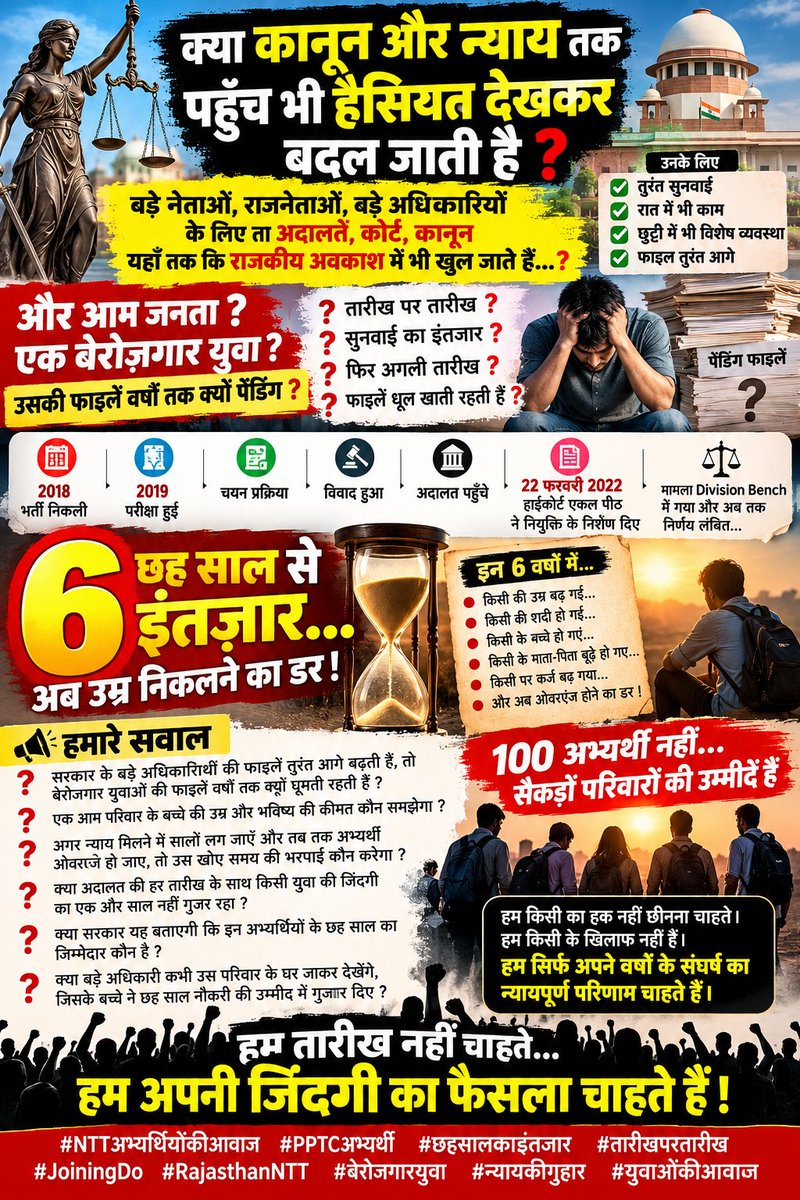 AvtarRd's tweet photo. 💔 क्या आम युवा के लिए न्याय की रफ्तार इतनी धीमी होनी चाहिए?

100 NTT/PPTC अभ्यर्थी 6 साल से Joining का इंतज़ार कर रहे हैं।
भर्ती हुई, परीक्षा हुई, कानूनी लड़ाई लड़ी… लेकिन आज भी तारीख पर तारीख।

#PPTCअभ्यर्थी #JoiningDo #छहसालकाइंतजार #तारीखपरतारीख #RajasthanNTT https://t.co/0e2SYs4WIK