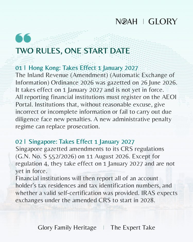 GloryFH_Global's tweet photo. From 2027, as #HongKong and #Singapore tighten #CRS, cross-border families' tax residence increasingly needs to be consistent and clear.  
Under Singapore's amended CRS, institutions will report all tax residences and TINs.

Both rules start 1 Jan 2027; not yet in force. General information only; not an offer, solicitation, or investment or tax advice. Services are provided only where the relevant Glory entities are licensed, under local laws. 
Source: https://t.co/NkIbgbUuNb

#HongKong #Singapore #CRS