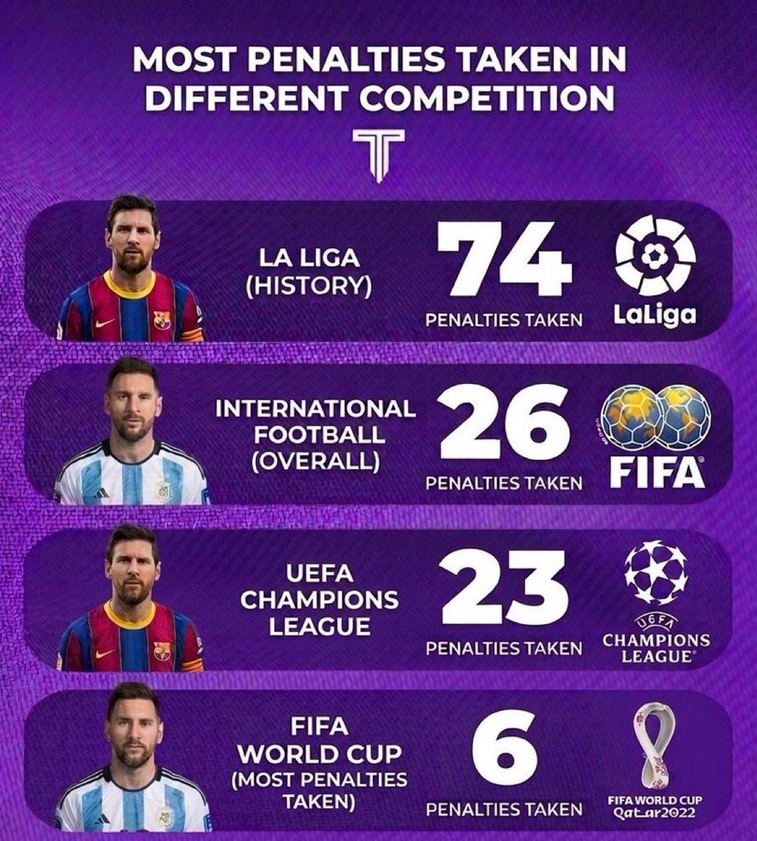 ArielipilloPlus's tweet photo. MISTER PENALTY

En algo tenía que ser el goat no? https://t.co/NabNQImXiE