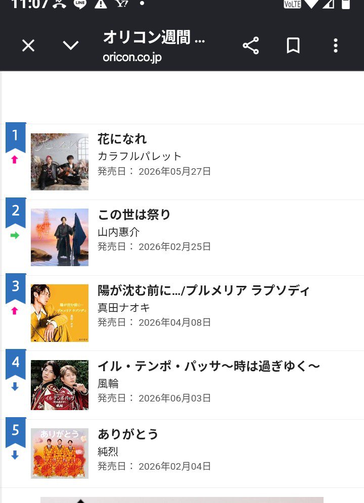 HM2855's tweet photo. #カラフルパレット
#花になれ

オリコン週間演歌歌謡シングルランキング１位獲得🎉🎉🎉🎉🎉 https://t.co/mX7n0BXh7C