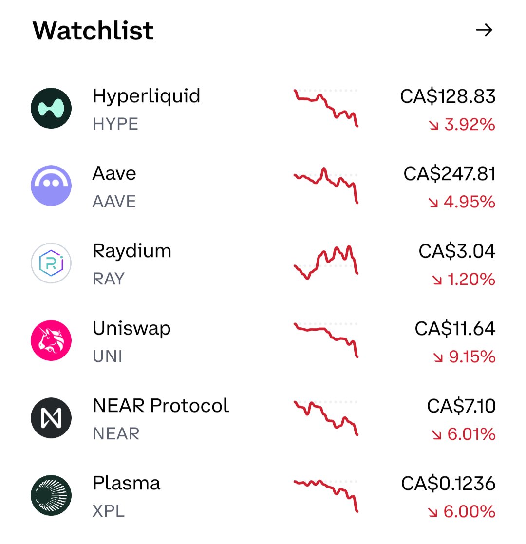 ggdev_1's tweet photo. Patience shall be rewarded 👏🏽🚀
$HYPE $AAVE $RAY https://t.co/rFRd39kwSn