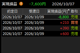 ganchan0623's tweet photo. 資金的に入れる銘柄では、一発の負けを取り返せるボラが無いのよ・・・

マイナスの減額に努めます。 https://t.co/hHWG0M0gXK