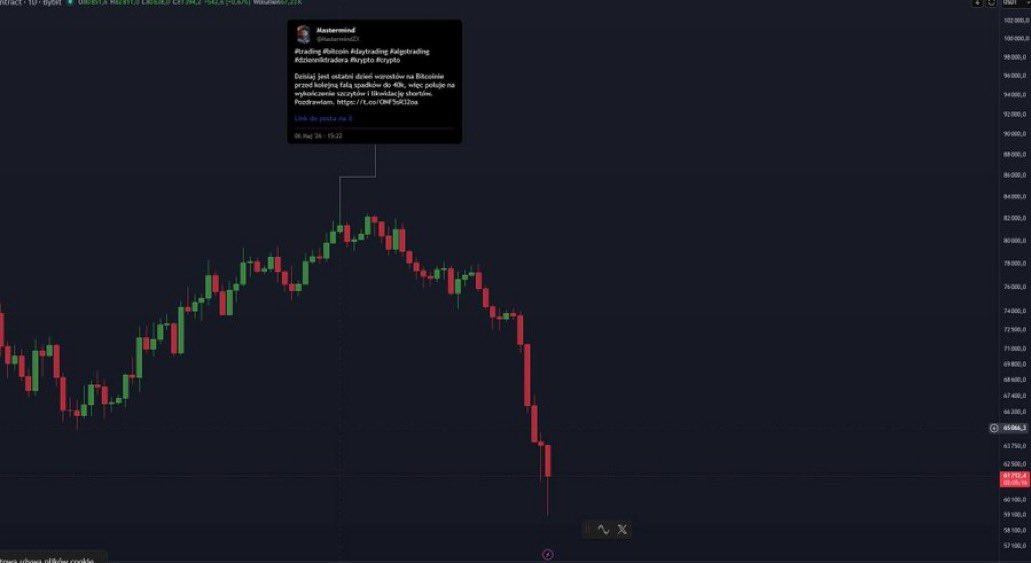 Master_mindZXX's tweet photo. #trading #dzienniktradera #krypto #crypto

#longterm #bitcoin

Będzie dłuższy artykuł o mechanice rynku. Nie czytać  

Jak postrzegam ostatnią sytuację w kontekście głębokości rynku i mechaniki ? Bo żeby zrozumieć całą koncepcję należy się cofnąć do momentu kiedy ogłosiłem ostatn https://t.co/VvicCSAHwQ