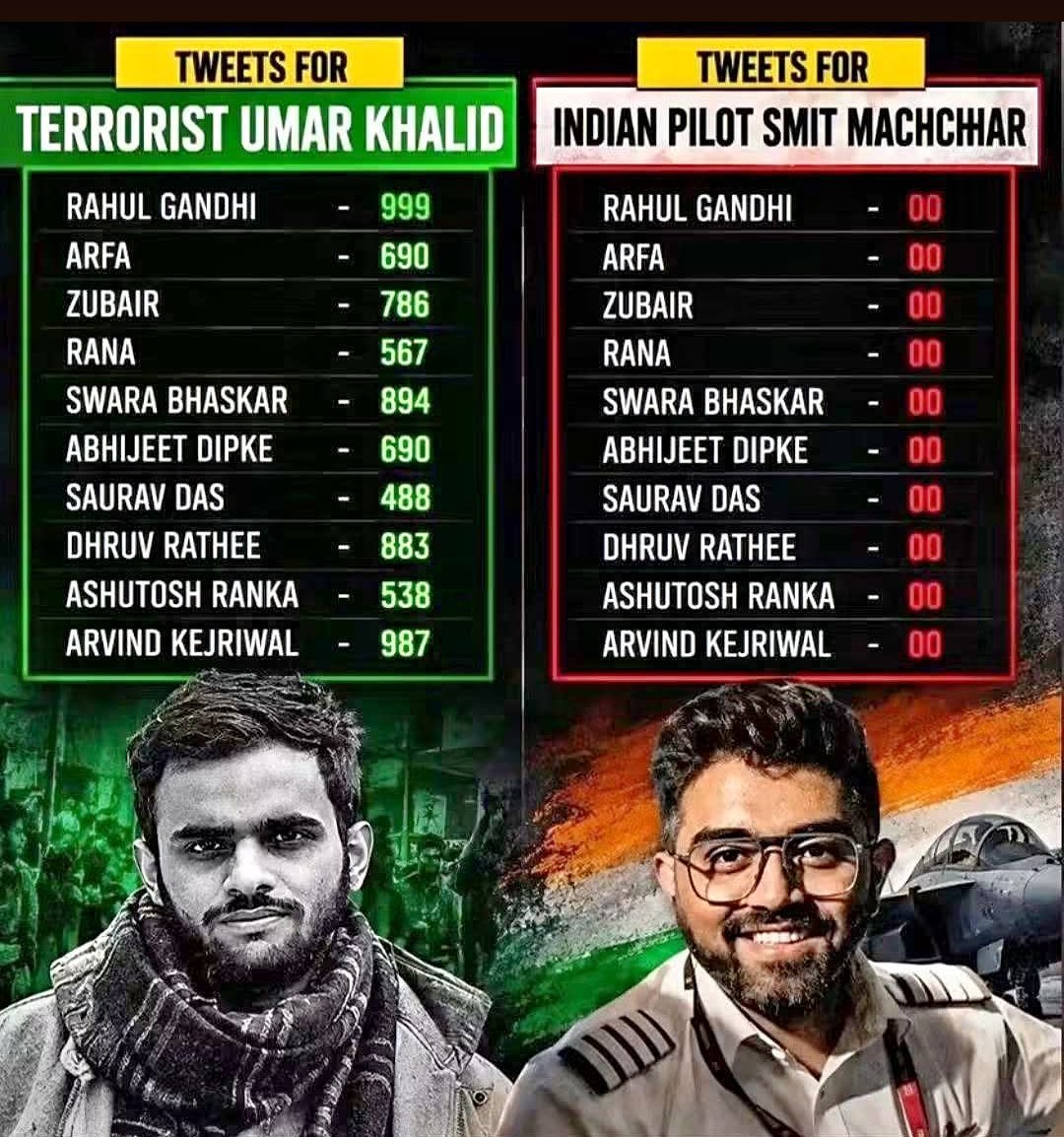 shomraturi's tweet photo. @ppbajpai 1057वीं रि लॉन्चिंग।😆
अगर पंचारछाप तय कर लें कि हम किसी के बहकावे में नहीं आएंगे तो पॉटी मीडिया के यूटूबर्स और बाबर की मजार पर मत्था फोड़ने जाने वाले एक झटके में डूब जाएंगे!!😊😊 #GyaneshKumar #SpecialIntensiveRevision #SumitMachchhar पर गजनी मत्था फोड़ने जाने वाले कोमा में। https://t.co/GTS4uSonGR