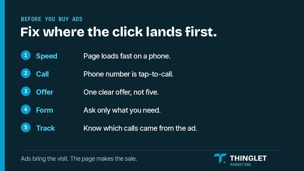 thingletmktg's tweet photo. Before you spend a dollar on ads, fix where the click lands.

- Loads fast on a phone
- Tap-to-call phone number
- One clear offer, not five
- Short form
- You can tell which calls came from the ad

Ads bring the visit. The page makes the sale.

What would you fix first? https://t.co/ldJhw4oVOQ