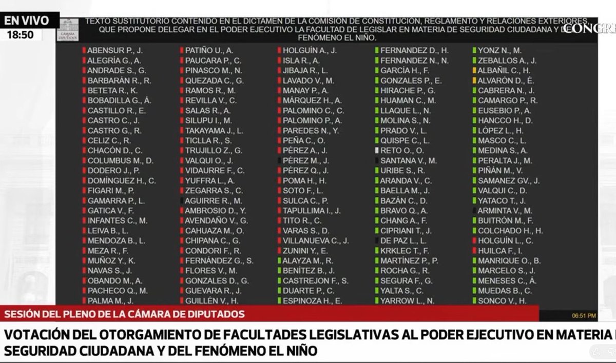 bolceviche's tweet photo. Keiko Fujimori repitió hasta el cansancio que sin facultades NO podía tratar lo urgente. Hoy en Diputados los demás partidos le aprobaron las de seguridad ciudadana y El Niño. Fuerza Popular votó EN CONTRA porque no eran todas las que querían. Al fujimorismo NO le importa el Perú https://t.co/rEiDPscAY5